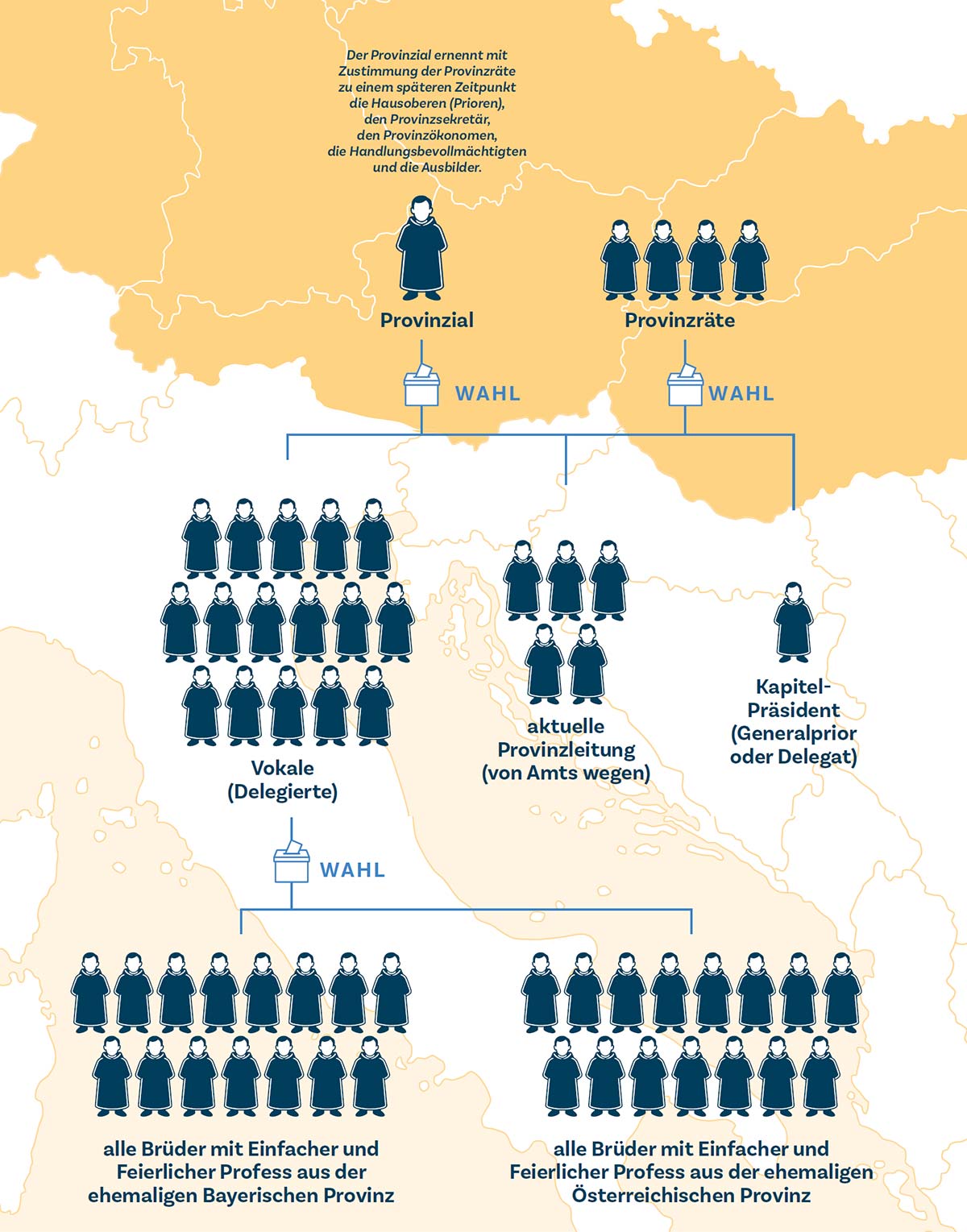 Das Bild ist eine Visualisierung der verschiedenen Wahlen und Ernennungen.