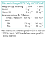 Norsan Omega-3 - FISK Jelly