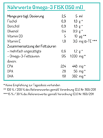 Norsan Omega-3 - FISK Öl 