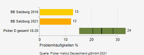 Arzt-Patient-Verhältnis