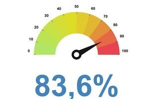 83,6 Prozent Bekanntheit